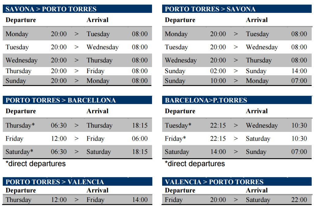 Grimaldi Lines Porto Torres, Sardinia Schedule