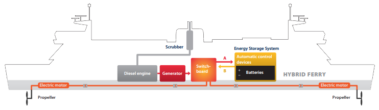 hybrid ferry diagram