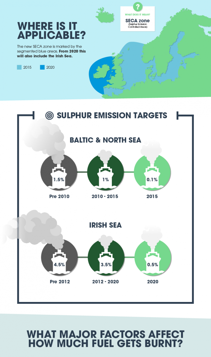 Infographic of MARPOL explaining what it means for freight ferries, haulage, and courier companies